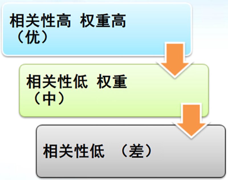 2025年站群程序出售市场观察:从链接堆砌到AI语义网络的范式转移